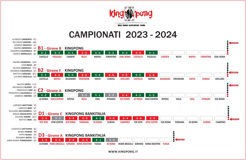 KingPong Tennistavolo PingPong Roma-DECIMA-GIORNATA