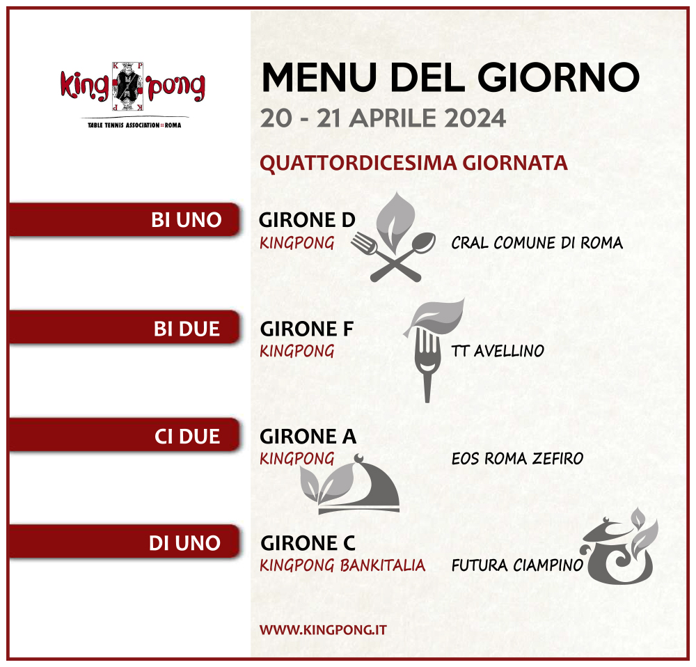 Incontri della giornata 14 di campioanto