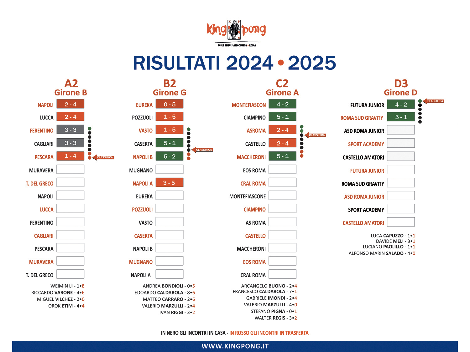 IL TABELLONE 5