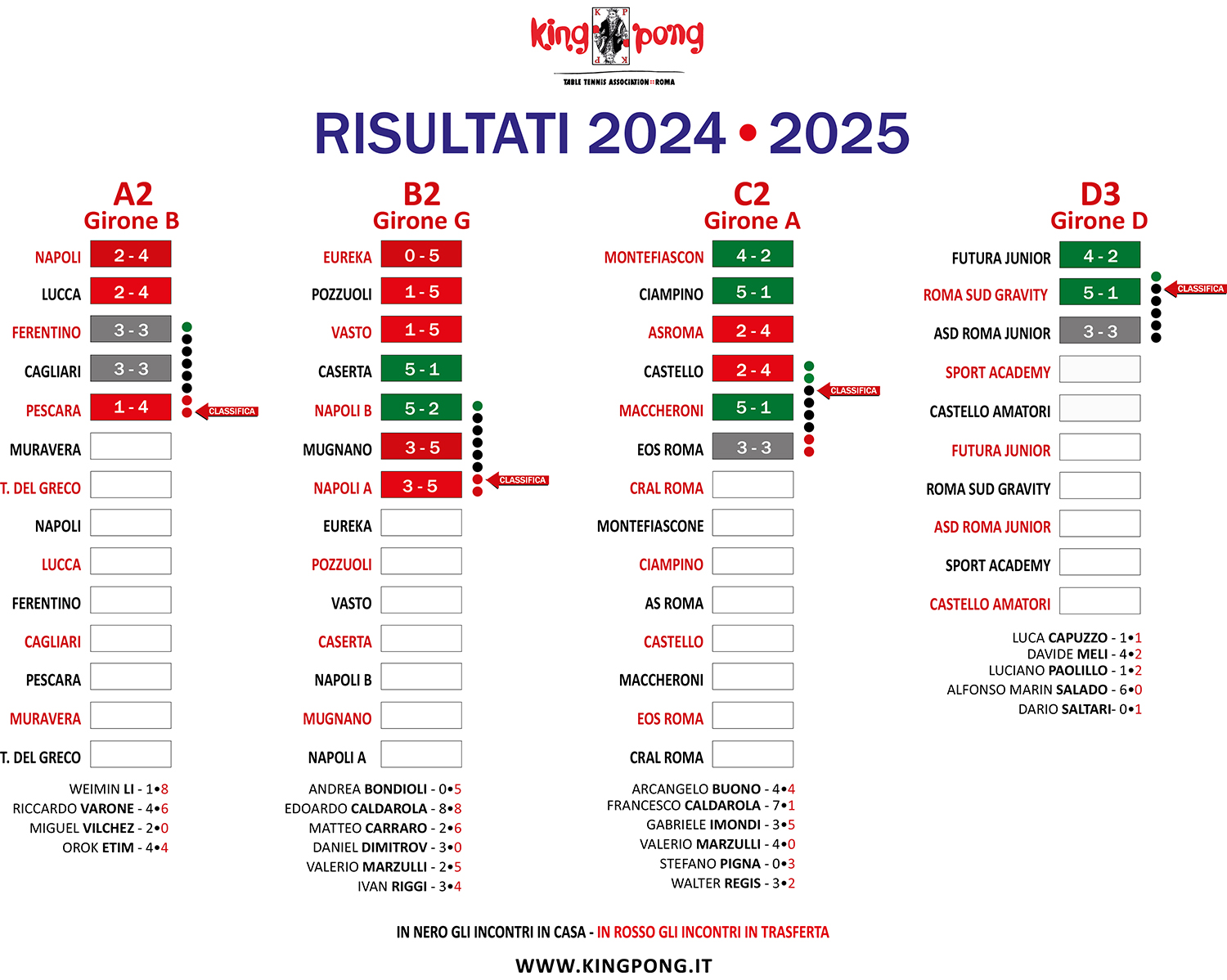IL TABELLONE 6