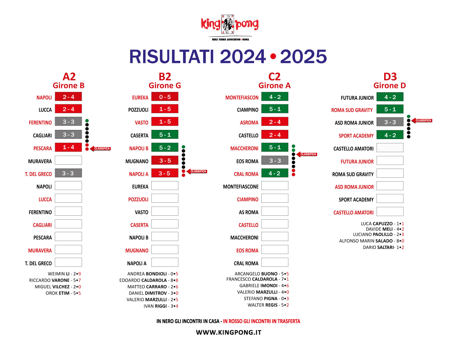 IL TABELLONE 7