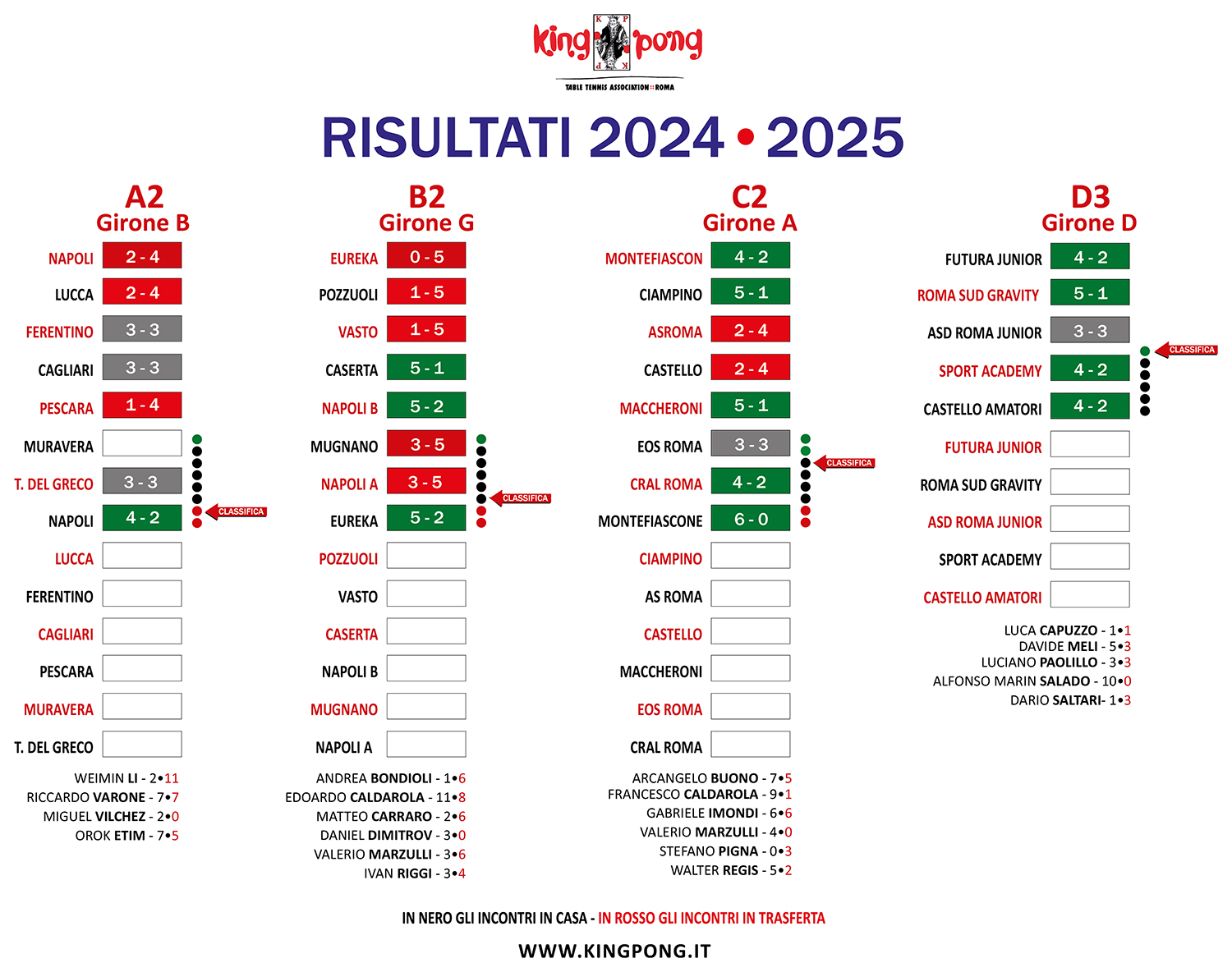 IL TABELLONE 8