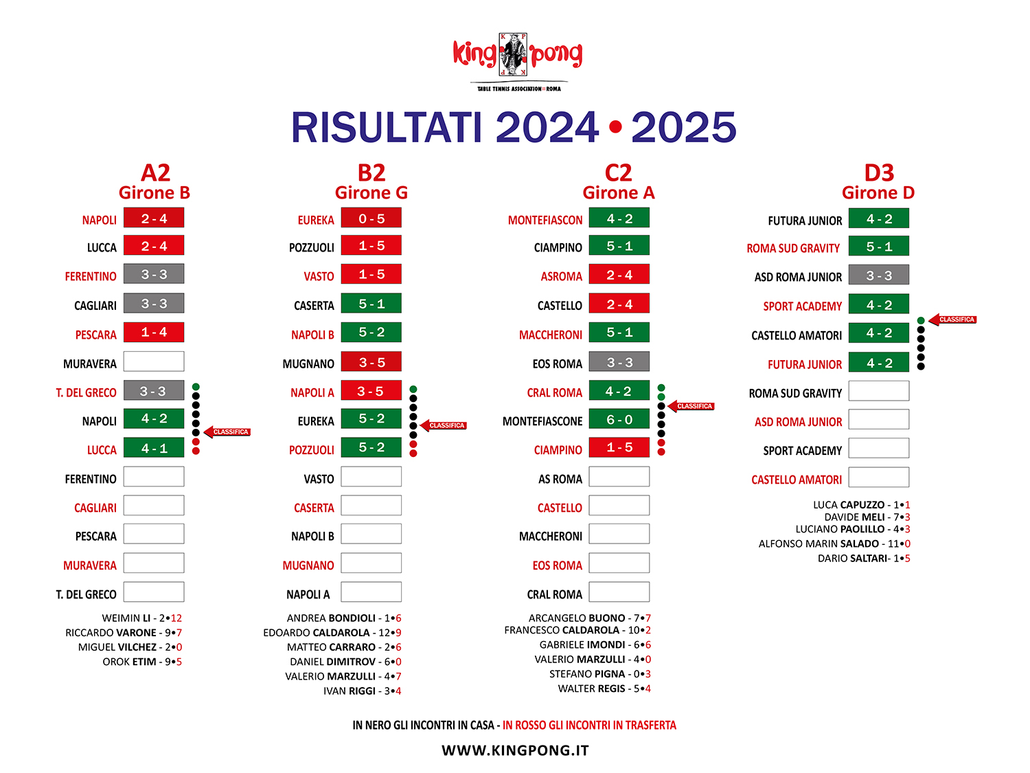IL TABELLONE 9