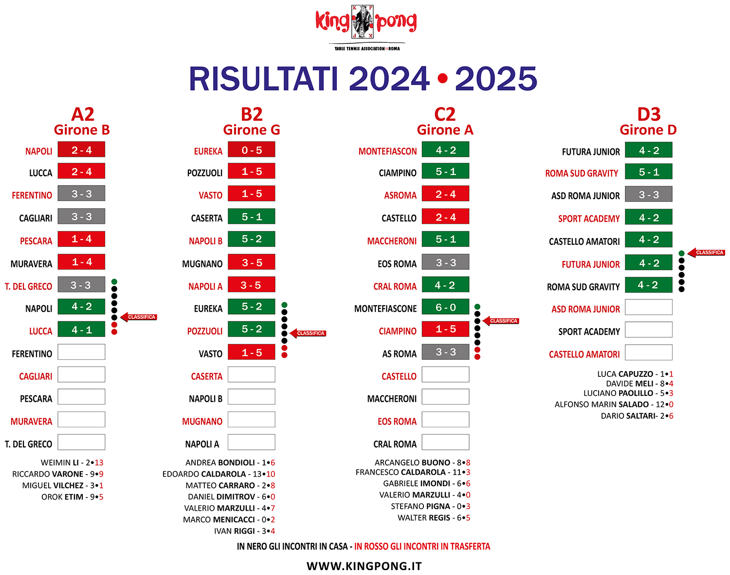 IL TABELLONE 10