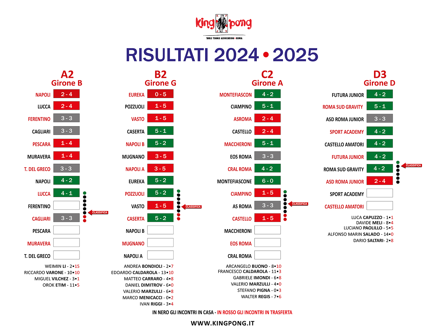 IL TABELLONE 11