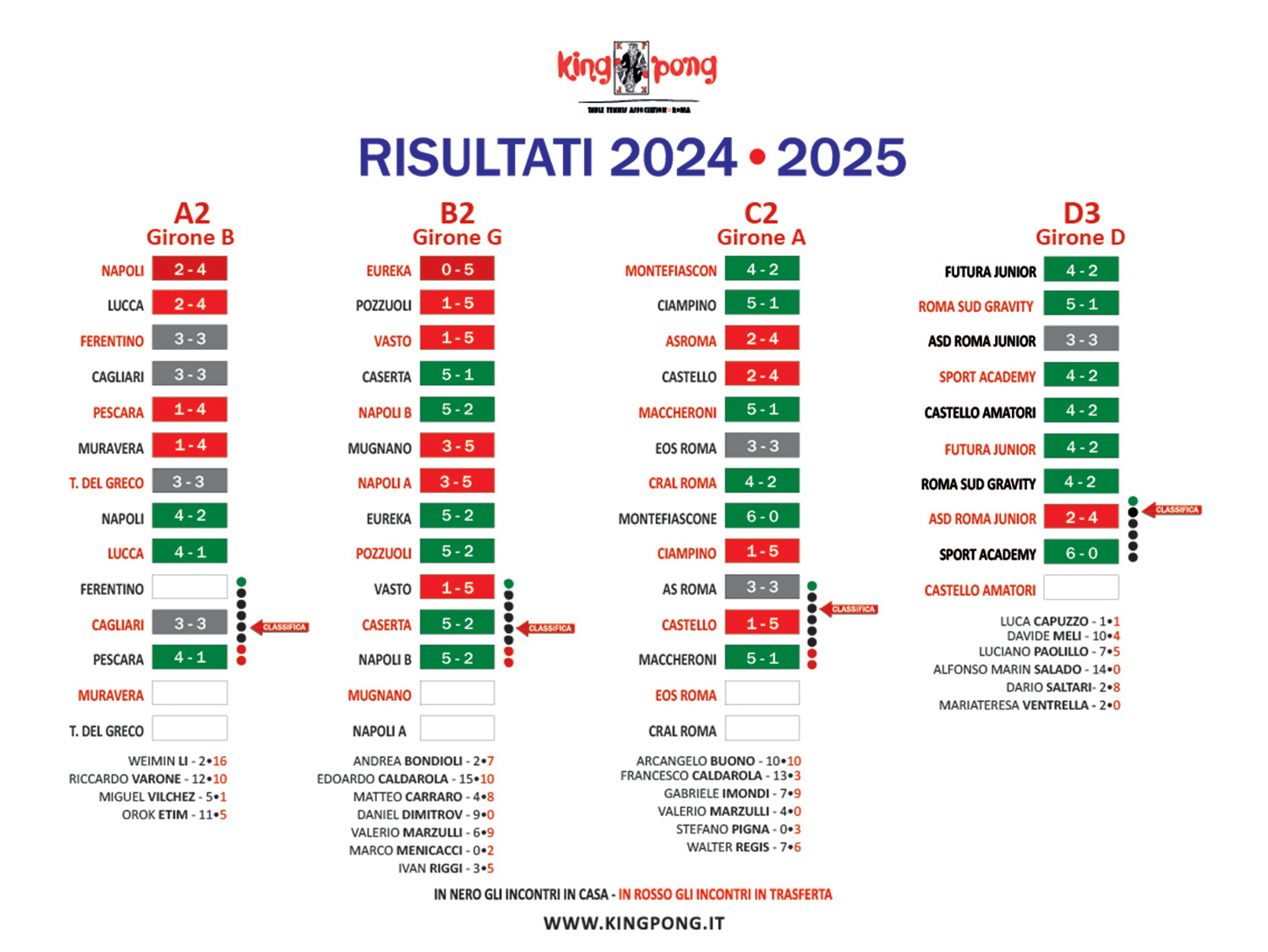 IL TABELLONE 12