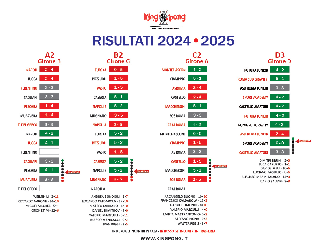 IL TABELLONE 13