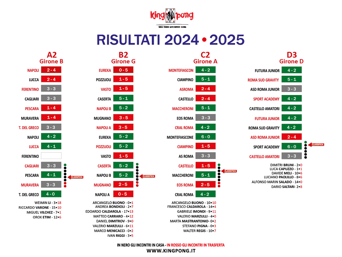 IL TABELLONE 14