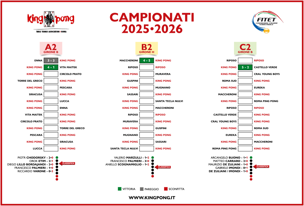 IL TABELLONE 2