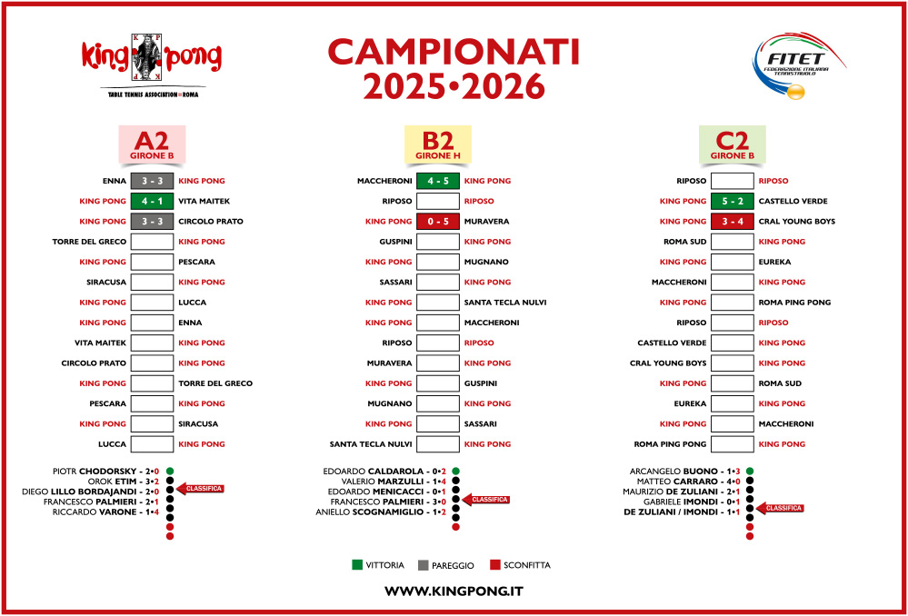 IL TABELLONE 3
