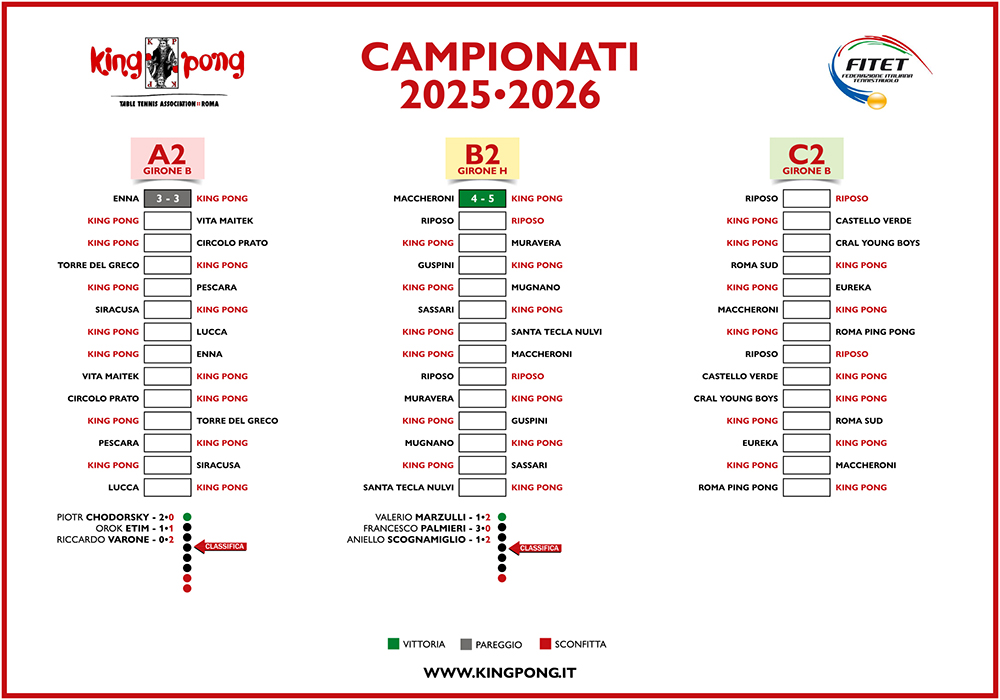 IL TABELLONE 2025-2026