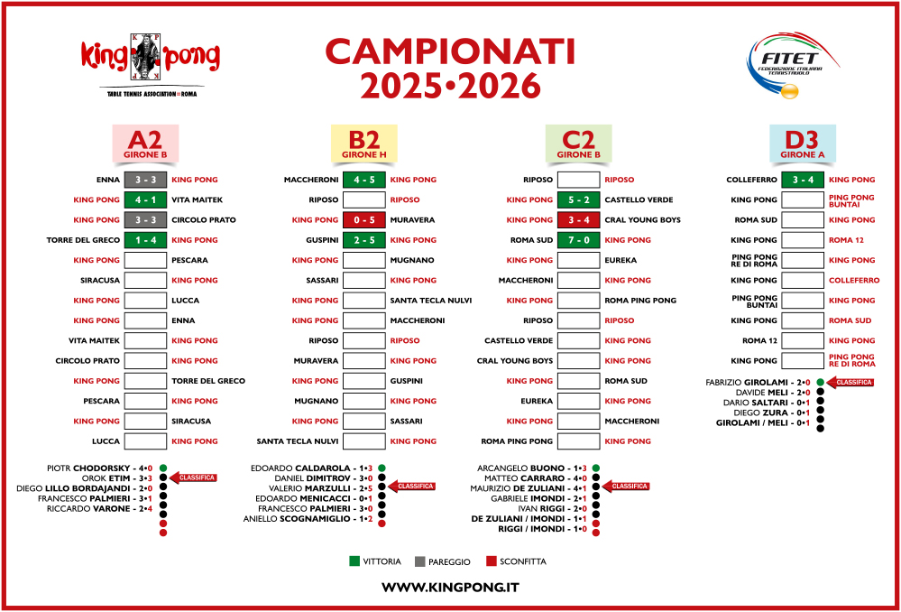 IL TABELLONE 4