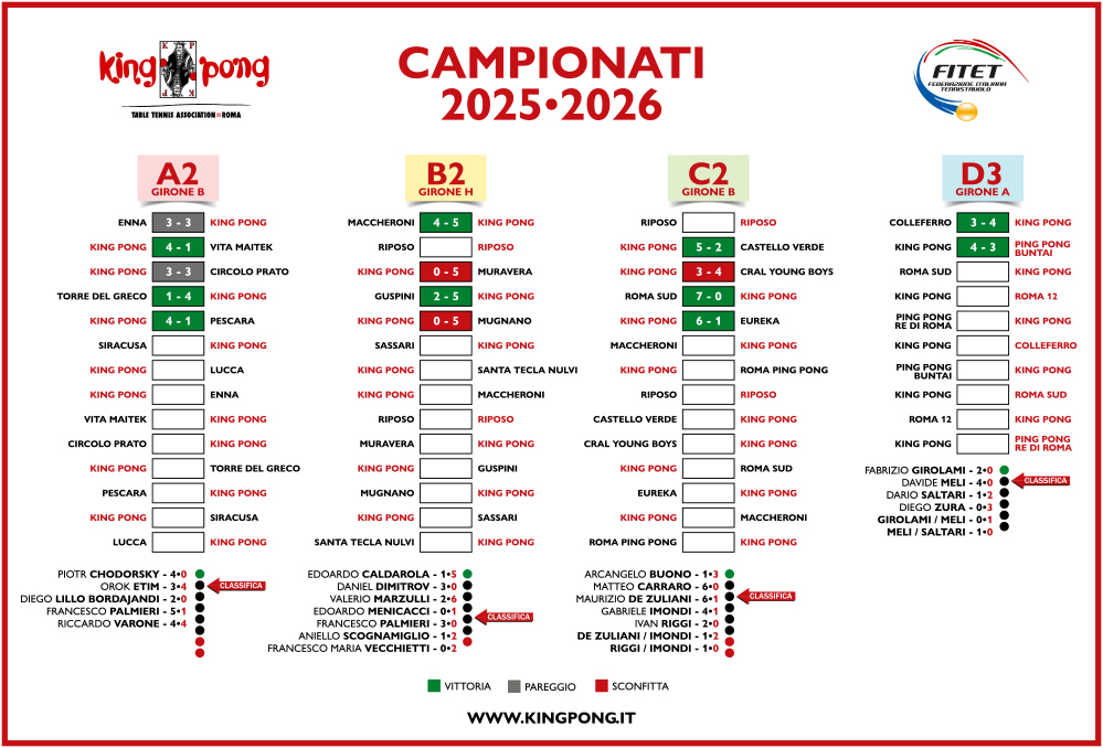 IL TABELLONE 5