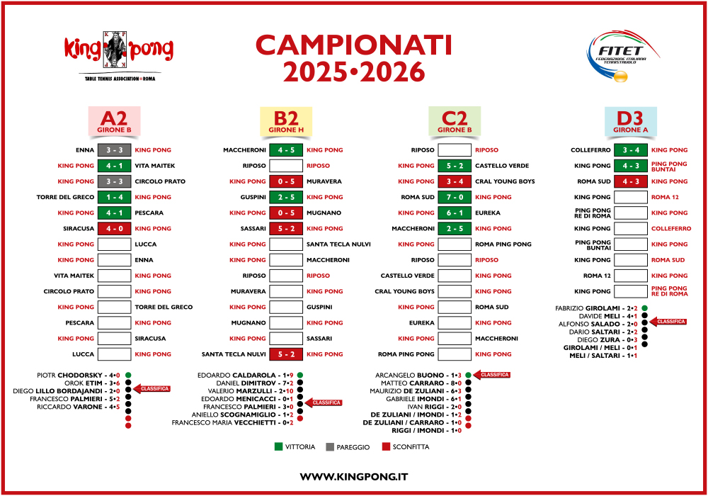 IL TABELLONE 6 E MEZZO
