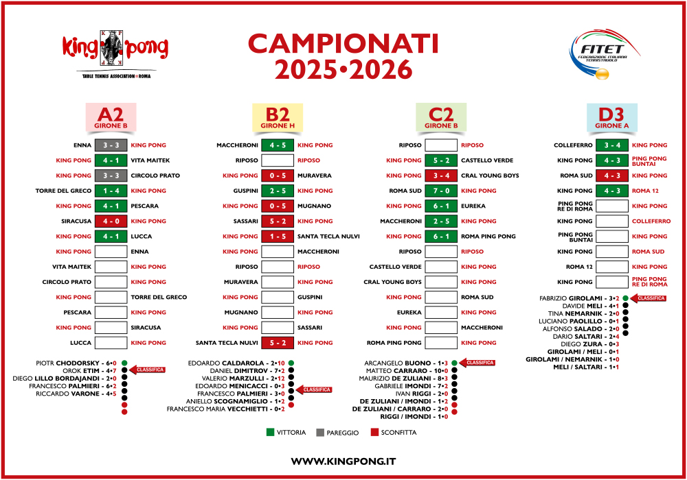 IL TABELLONE 7