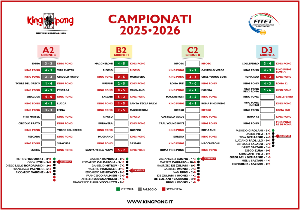 IL TABELLONE 8