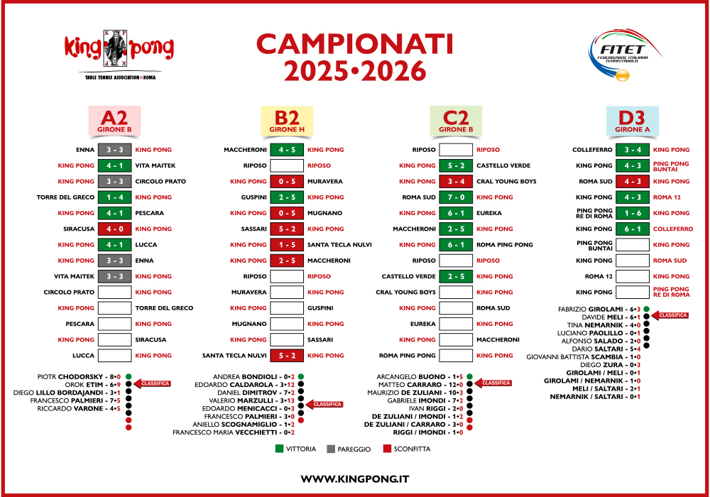 IL TABELLONE 9