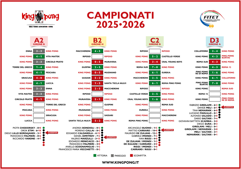 IL TABELLONE 10