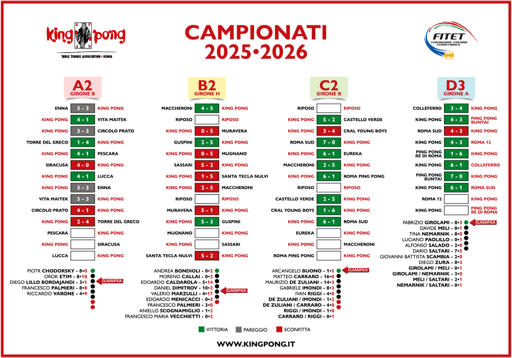 IL TABELLONE 11