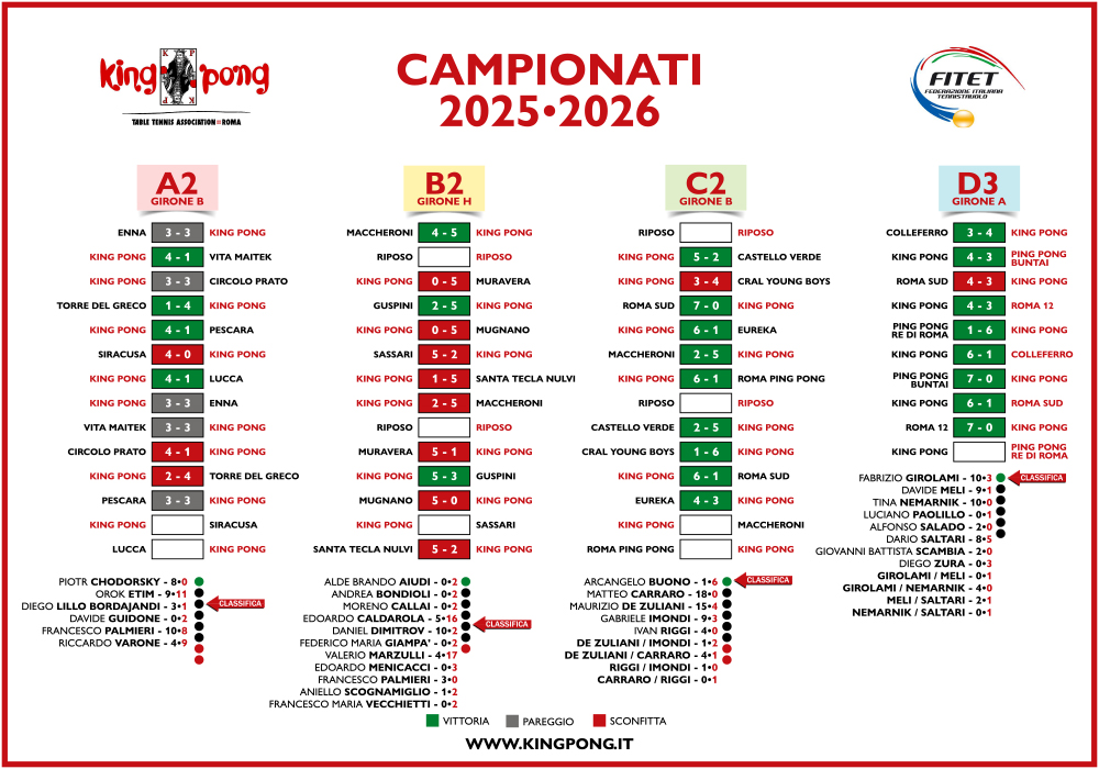 IL TABELLONE 12