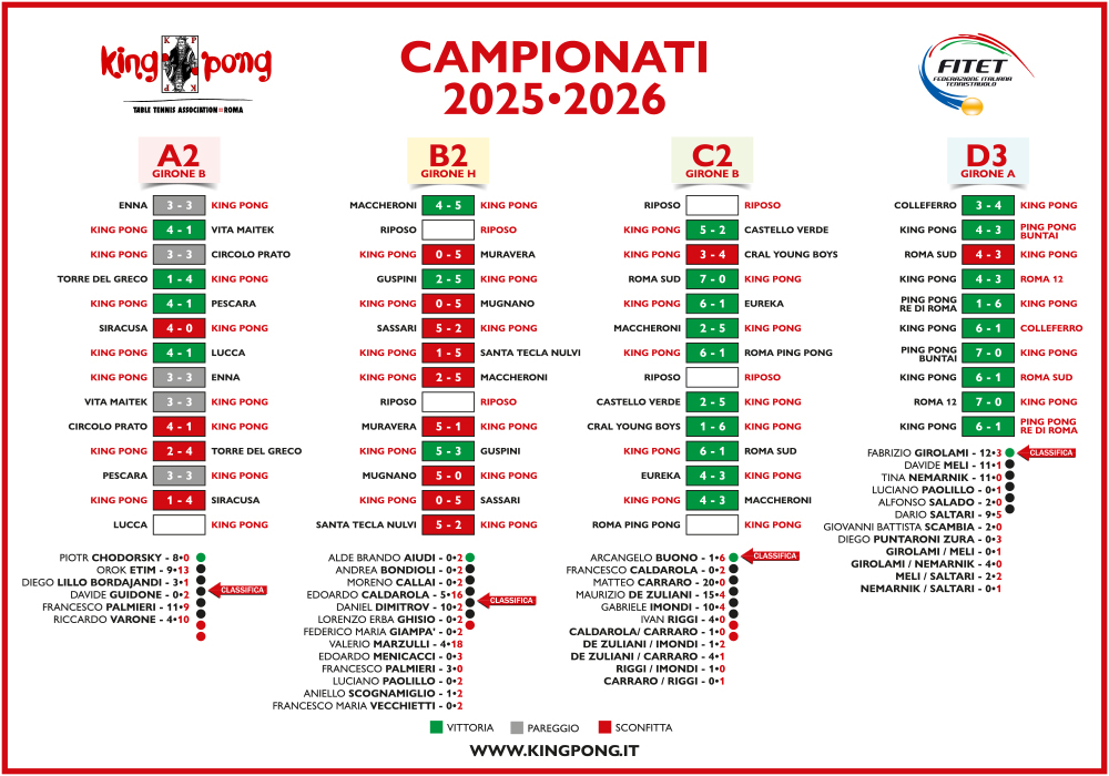 IL TABELLONE 13