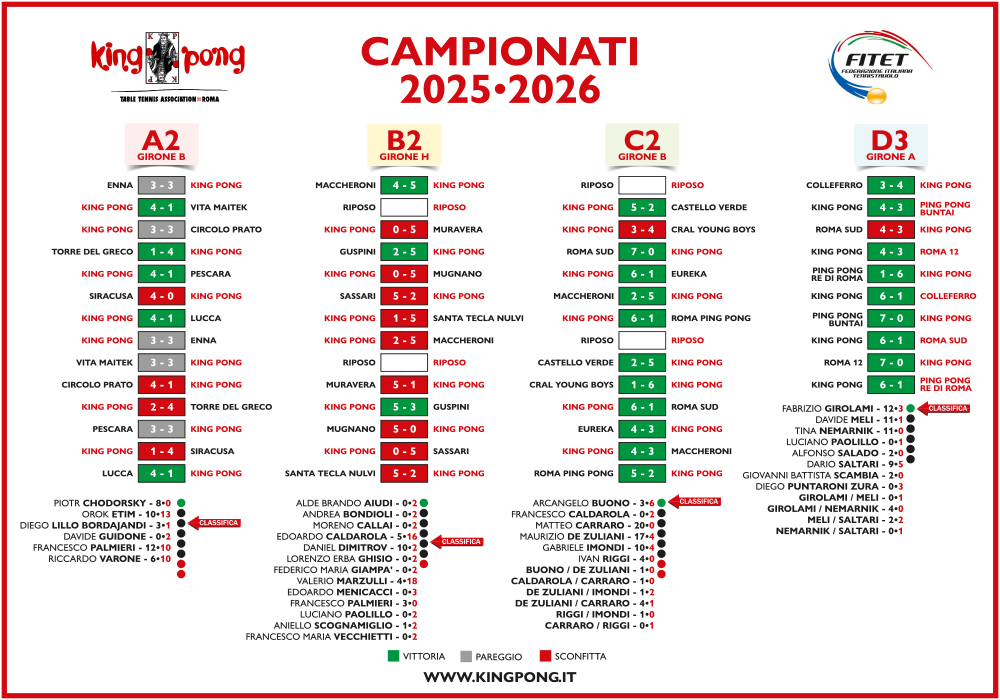 IL TABELLONE 14